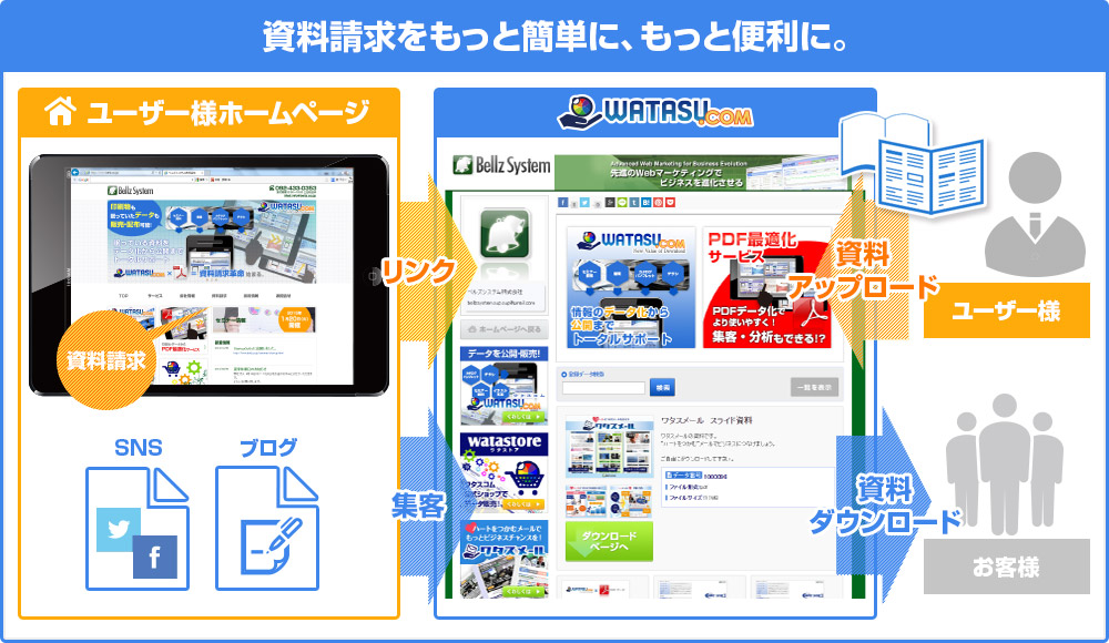 図解
